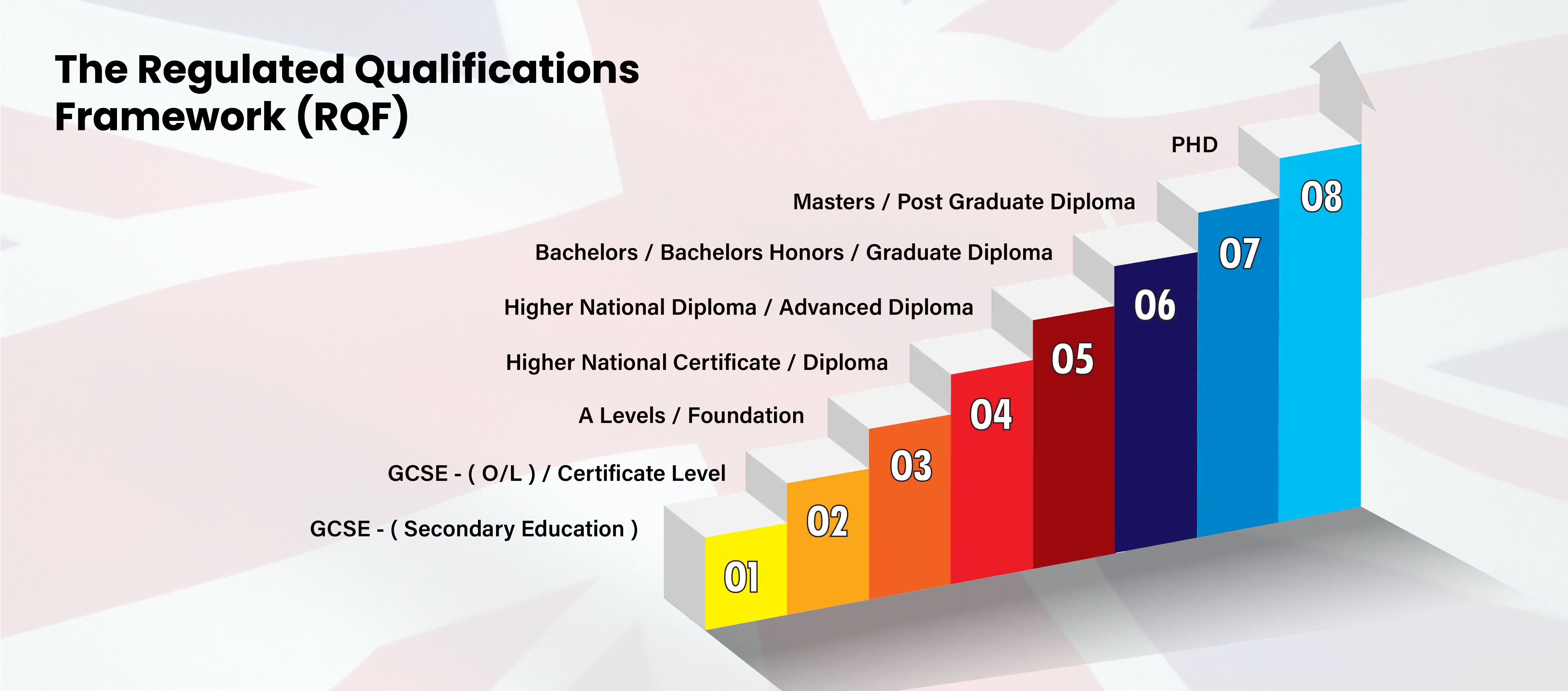 Levels Diagram